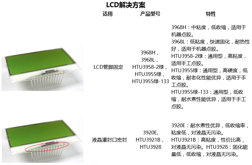 LCD行业